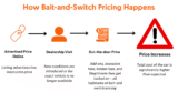How Car Dealerships Have Capitalized Through Bait-And-Switch